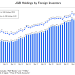 高まる日本国債保有者の海外投資家割合と金利上昇圧力
